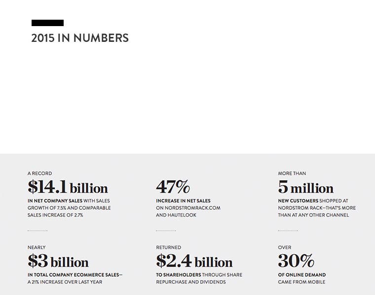 Nordstrom Company Review & Annual Report
