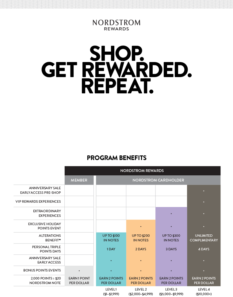 SHOP. GET REWARDED. REPEAT.