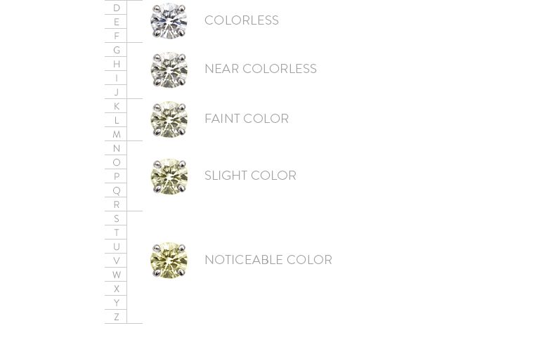 Color. Find the perfect diamond.