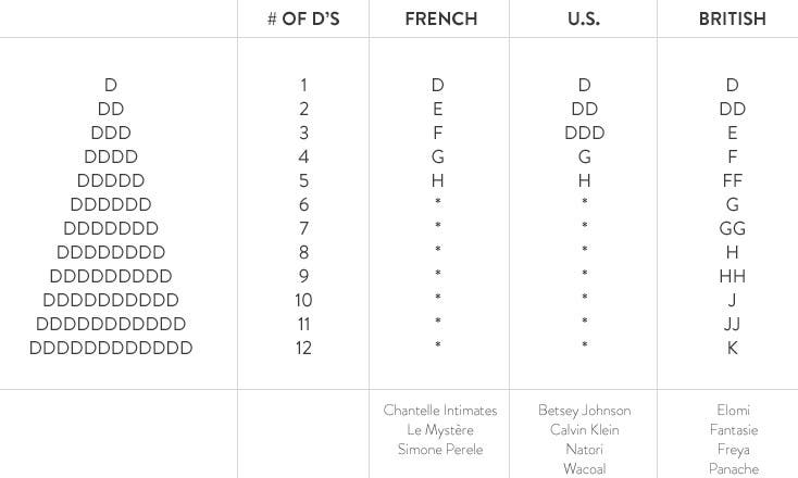 Bra fit guide.