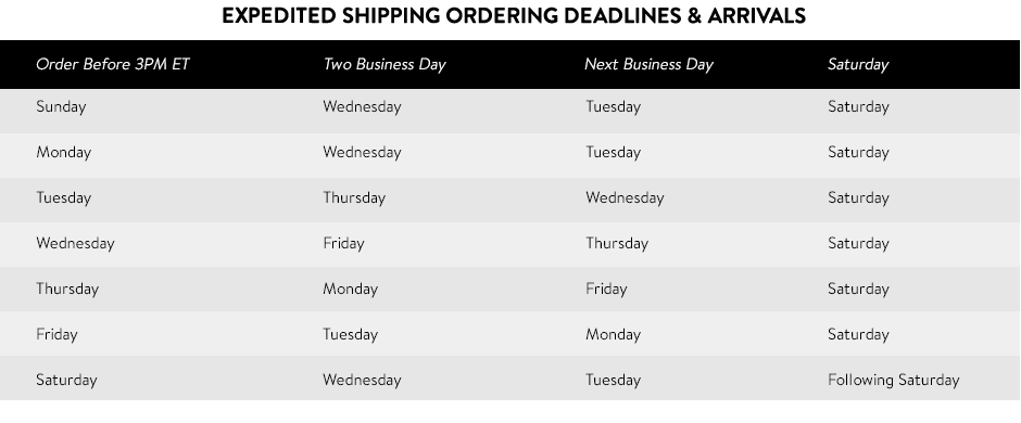 Expedited Shipping Ordering Deadlines & Arrivals