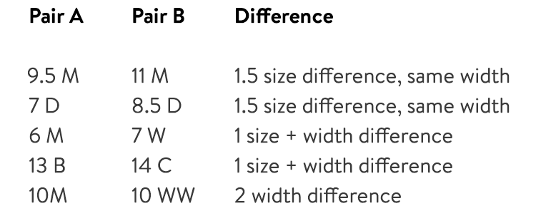 shoe width w
