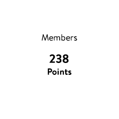 Members: 238 Points