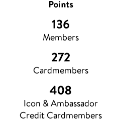 Points: 136 Members, 272 Cardmembers, 408 Icon & Ambassador Credit Cardmembers