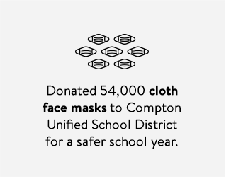 Donated 54,000 cloth face masks to Compton Unified School District for a safer school year.