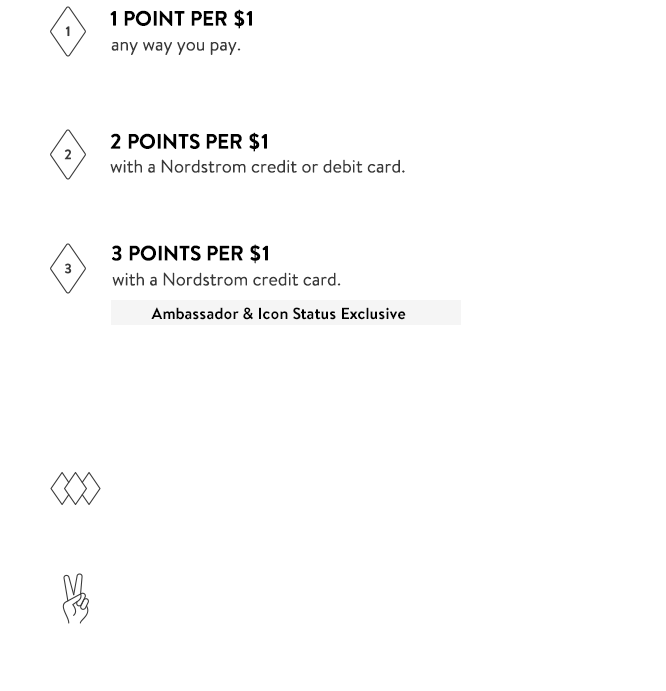 Earn points and get rewarded. 1 point per $1
any way you pay. 2 points per $1 with a Nordstrom credit or debit card. Ambassador & Icon Status Exclusive: 3 points per $1 with a Nordstrom credit card.