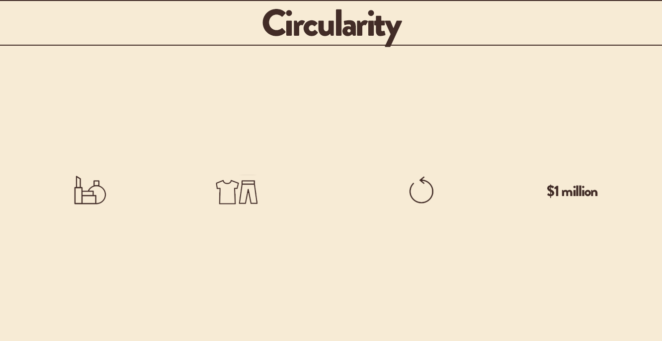 Circularity
