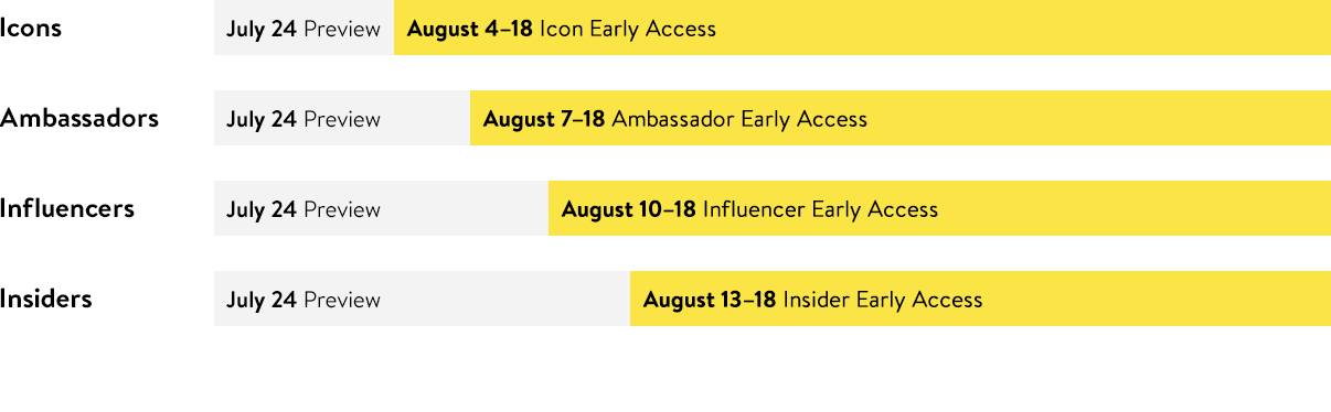 Nordstrom cardmember Early Access dates.