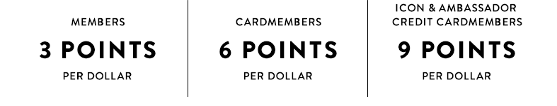 Earn three times the points September 21 through 25. Members earn three points per dollar; cardmembers, six points per dollar; Icon and Ambassador credit cardmembers, nine points per dollar.