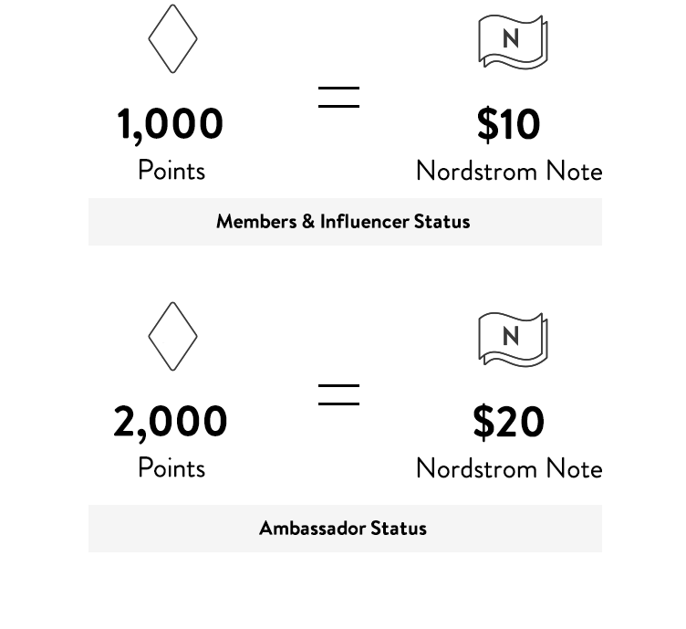 The Nordy Club Canada Nordstrom