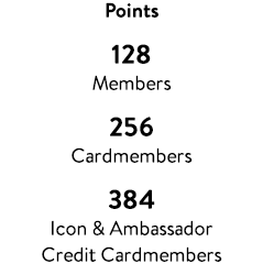 Points: 128 Members, 256 Cardmembers, 384 Icon & Ambassador Credit Cardmembers