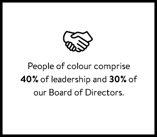 People of colour comprise 40% of leadership and 30% of our Board of Directors.