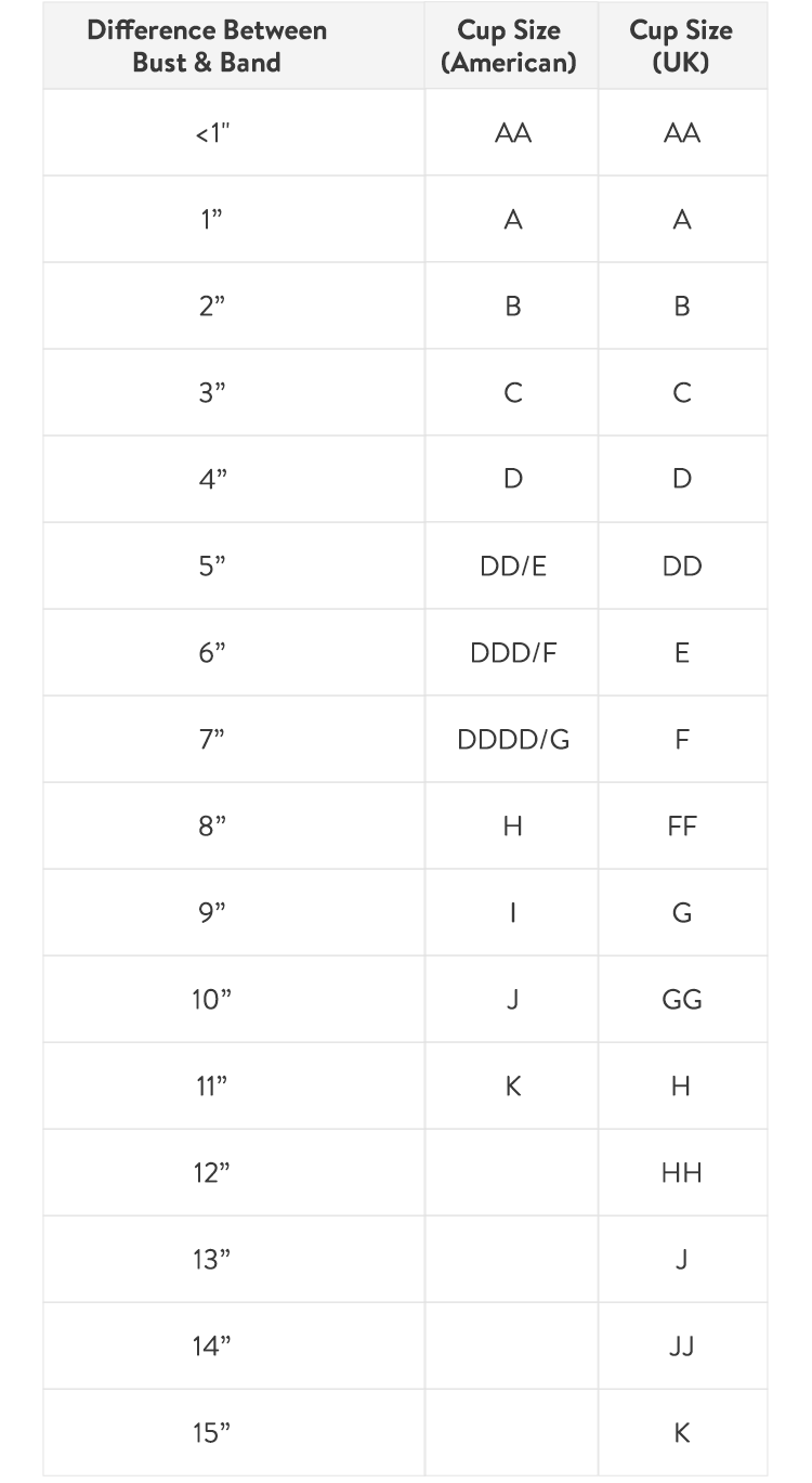 Bra Size Chart, How to Measure Bust Size