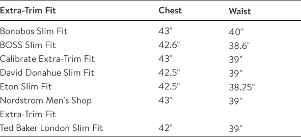 men s dress shirt measurements amp fit guide nordstrom bonobos shirt size chart