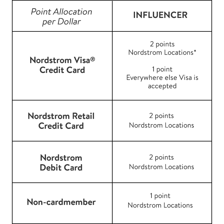 The Nordstrom Points of Difference — Fashion Rowe