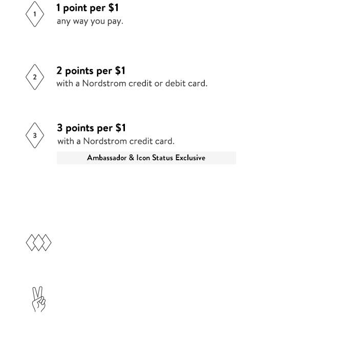 Earn points and get rewards. 1 point per $1
any way you pay. 2 points per $1 with a Nordstrom credit or debit card. Ambassador & Icon Status Exclusive: 3 points per $1 with a Nordstrom credit card.