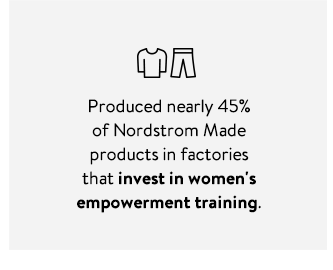 Produced nearly 45% of Nordstrom Made products manufactured in factories that invest in women's empowerment.