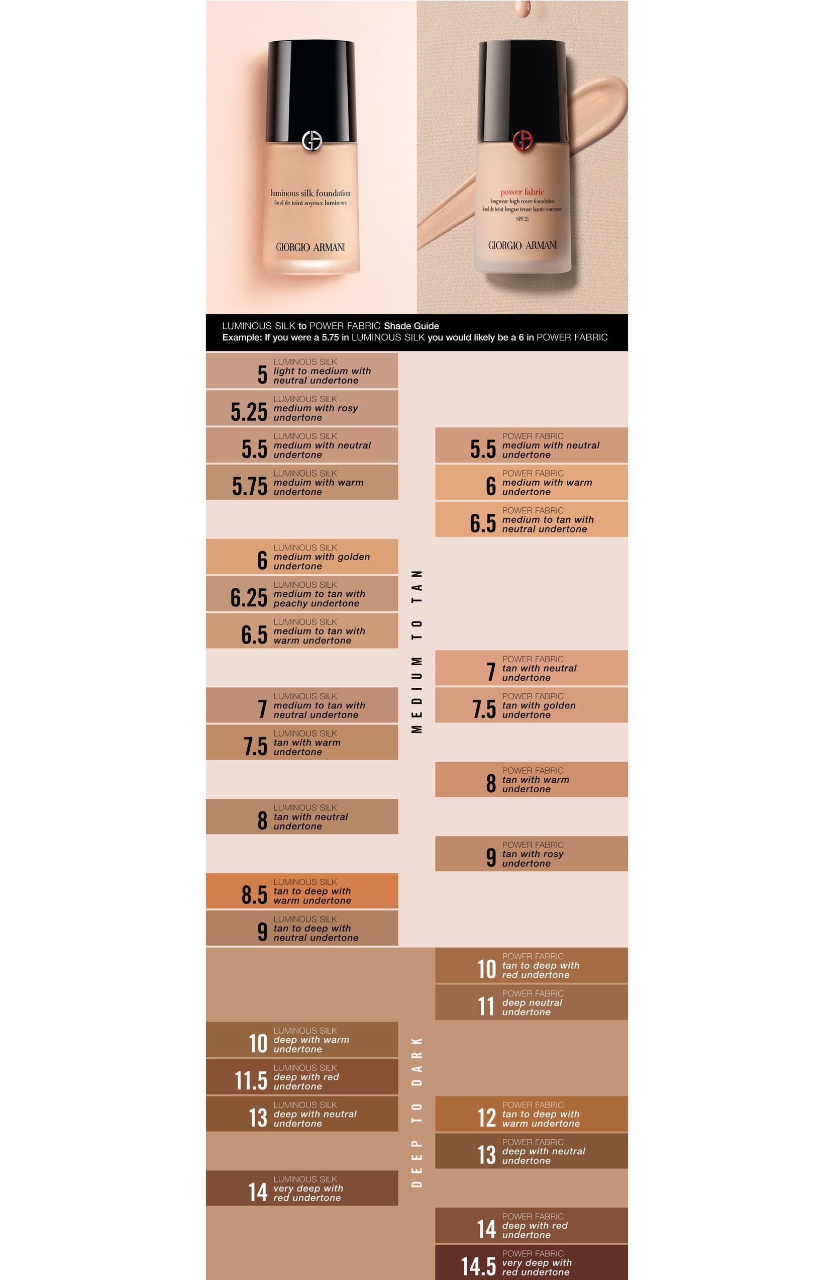 giorgio armani silk foundation color chart mountainstyle co luminous silk color chart