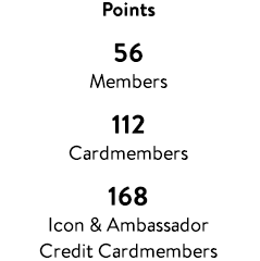 Points: 56 Members, 112 Cardmembers, 168 Icon & Ambassador Credit Cardmembers