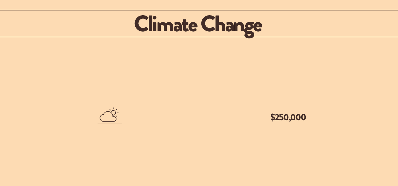 Climate Change