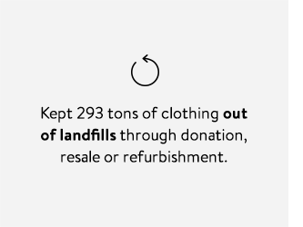 Kept 293 tons of clothing out of landfills through donation, resale or refurbishment.