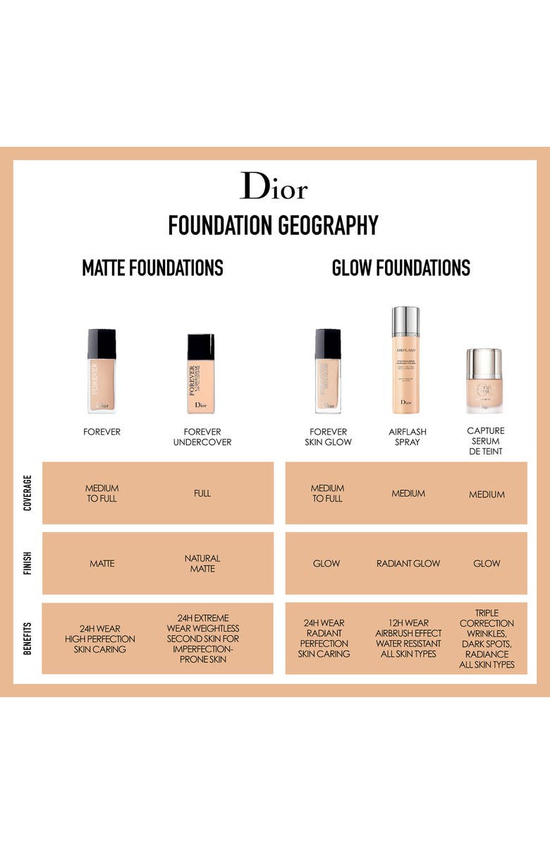 DIOR FOREVER WEAR HIGH PERFECTION SKIN-CARING MATTE FOUNDATION SPF 35,C006350032