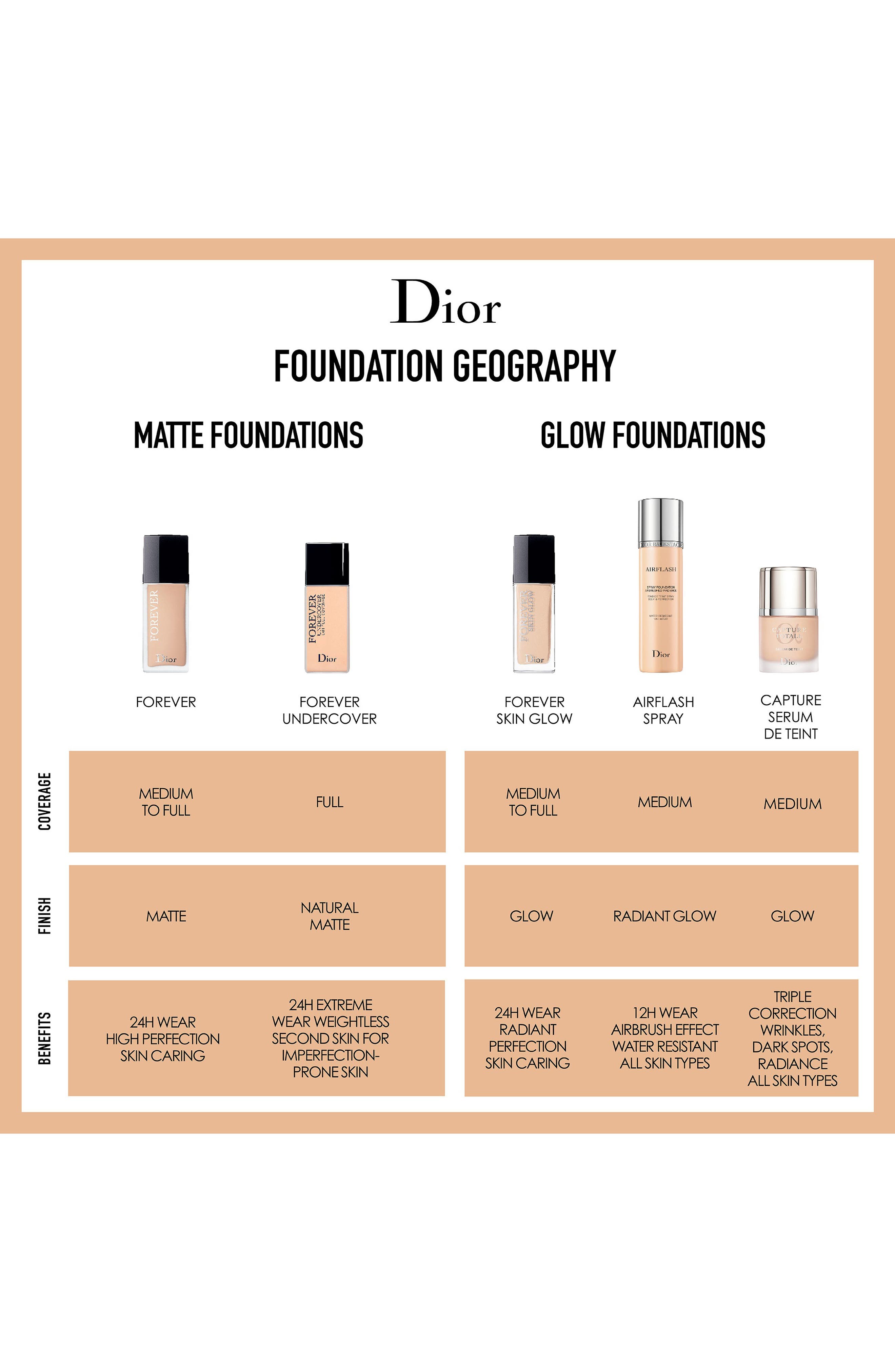 dior forever foundation 2.5 n