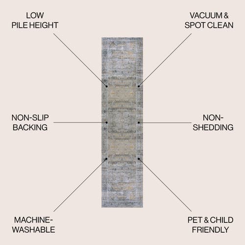 Jonathan Y Alanya Ornate Medallion Machine-washable Area Rug In Gray/mustard
