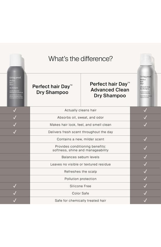 Living Proof ® Perfect Hair Day™ Advanced Clean Dry Shampoo