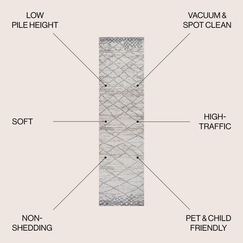 Jonathan Y Asilah Moroccan Modern Diamond Area Rug In Light Gray