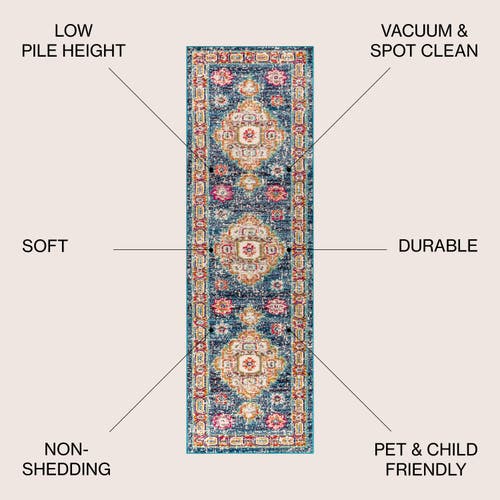 Jonathan Y Bohemian Flair Boho Vintage Medallion Area Rug In Navy/red