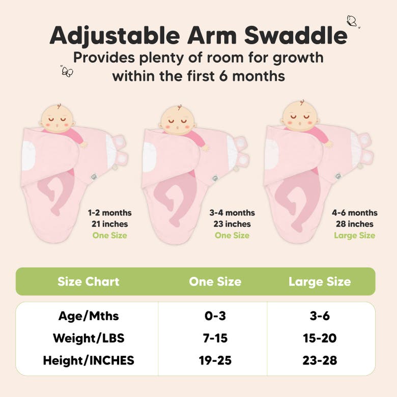 Shop Keababies 3-pack Soothe Swaddle Wraps In Candy