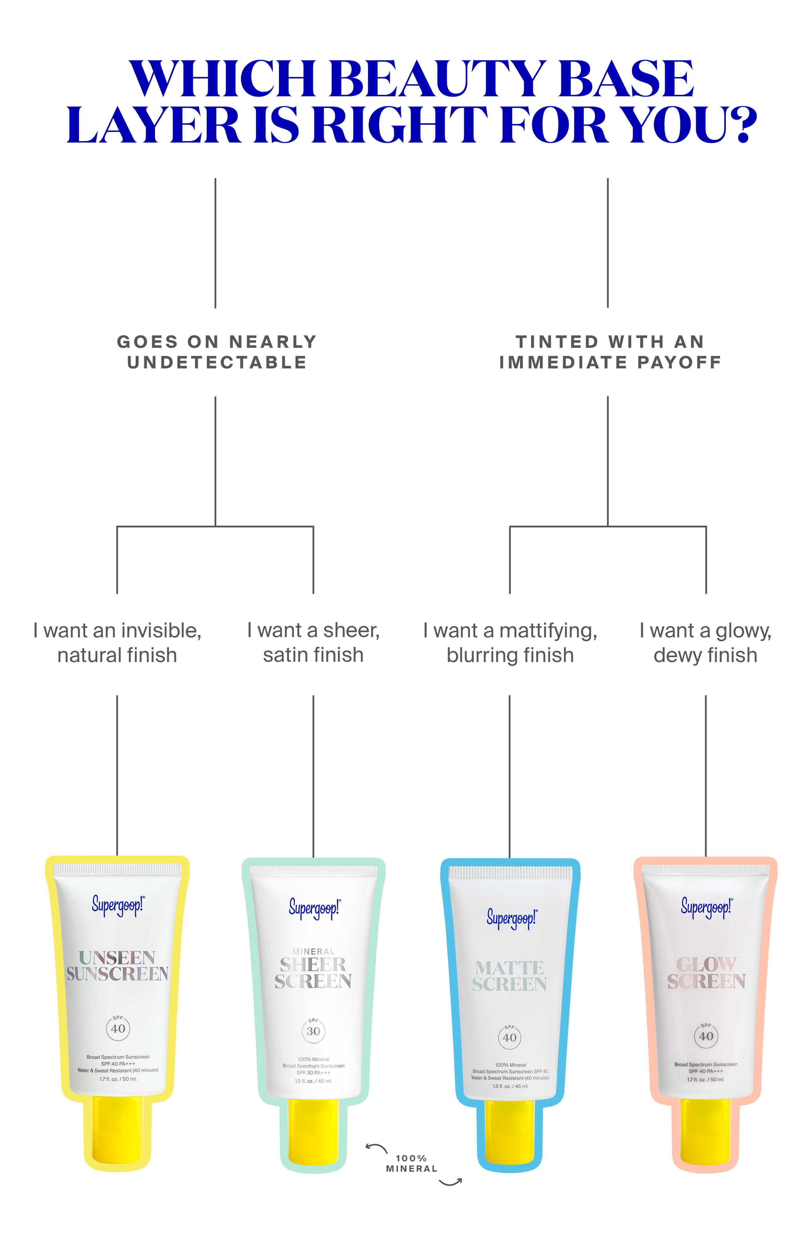 supergoop sunscreen sheer