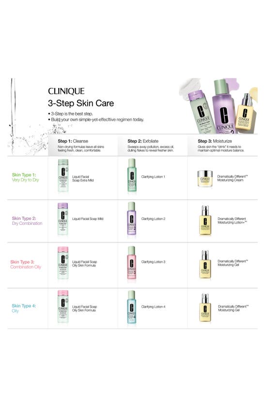 Clinique All About Clean™ Liquid Facial Soap In Oily