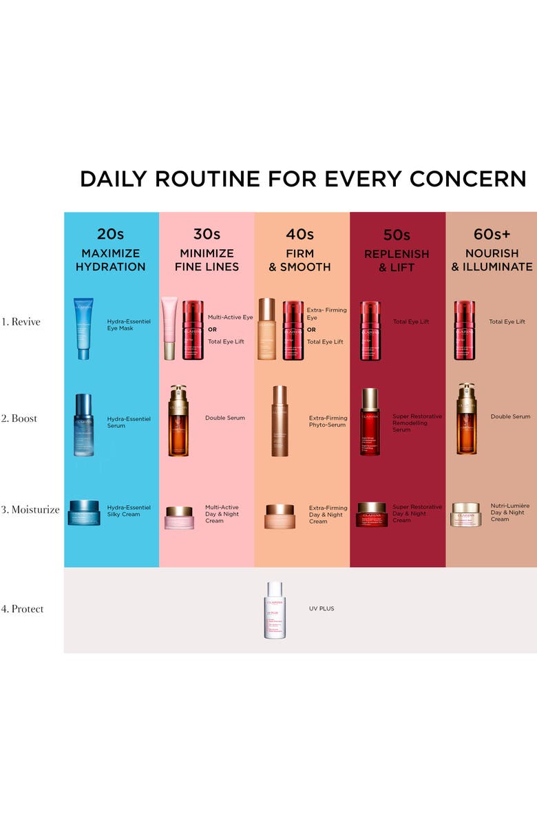 Clarins Hydra-Essentiel Rich Cream, Alternate, color, 