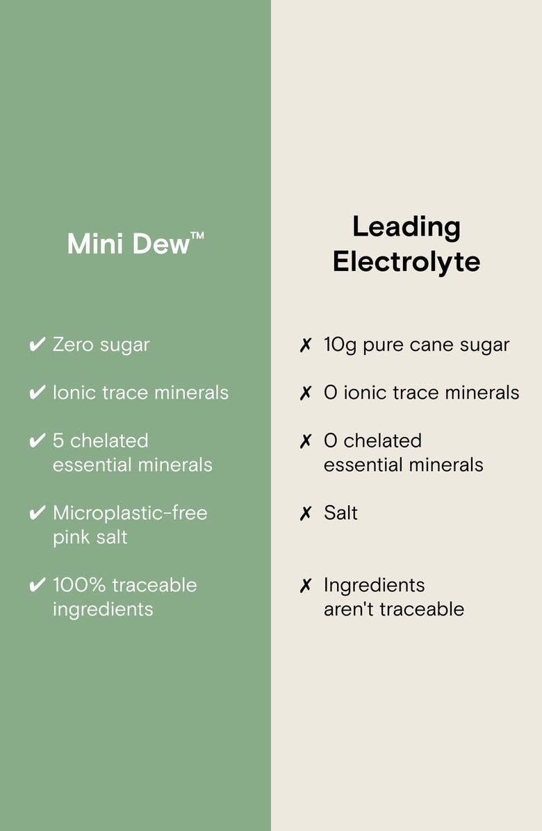 Moon Juice Mini Dew™ Watermelon Electrolytes + Minerals Dietary
