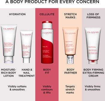 Clarins Body Fit Active Contouring & Smoothing Gel-Cream