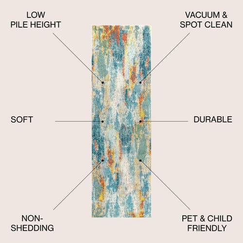 Jonathan Y Contemporary Pop Modern Abstract Vintage Waterfall Area Rug In Blue/cream/yellow