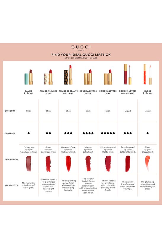 Shop Gucci Rouge À Lèvres Mat Matte Lipstick In 222 Ada Rose