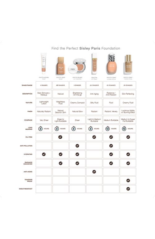 SISLEY PARIS SISLEY PARIS PHYTO-HYDRA TEINT TINTED MOISTURIZER 