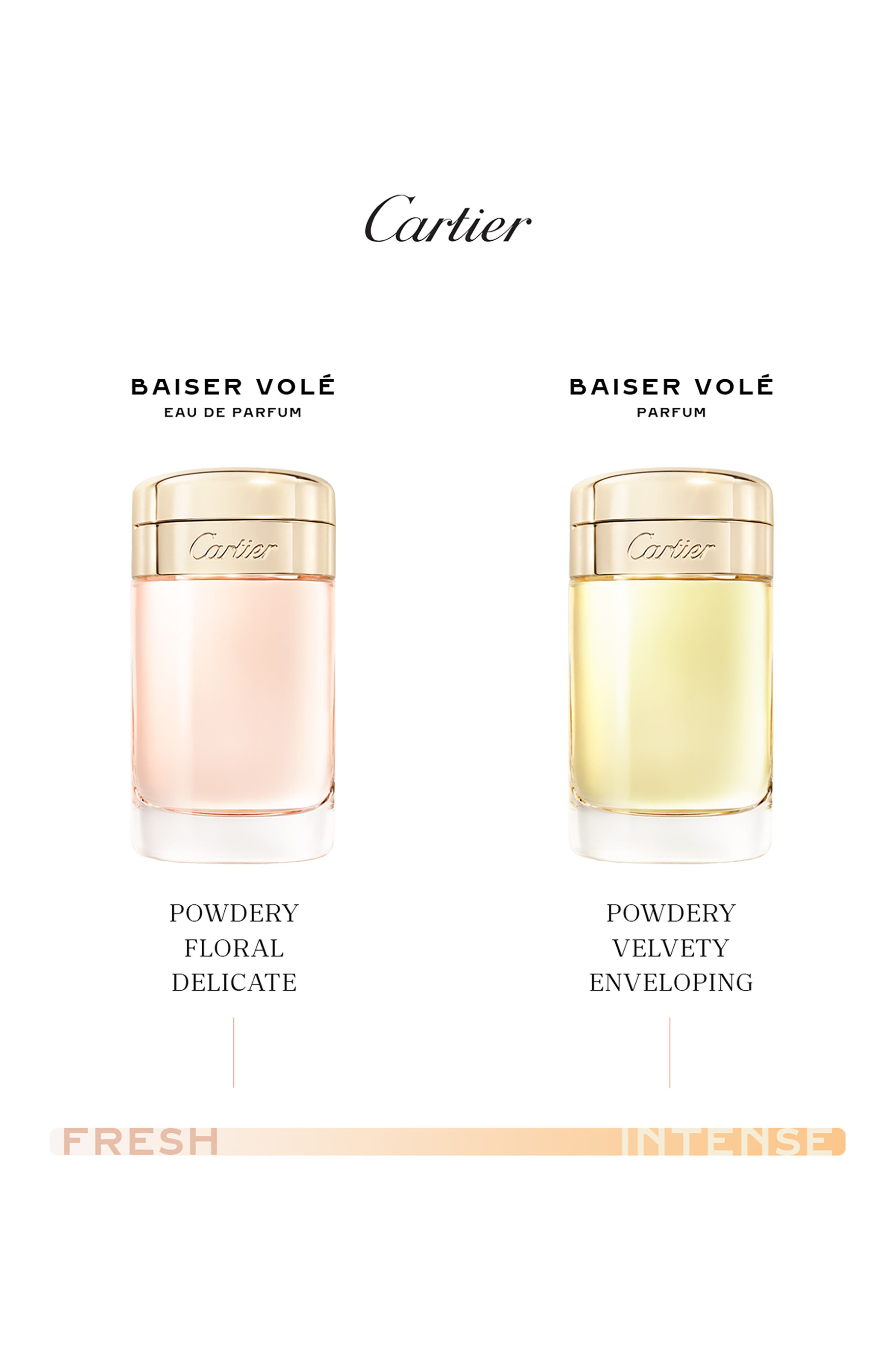 cartier baiser vole perfume reviews