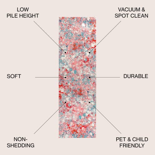 Jonathan Y Contemporary Pop Modern Abstract Area Rug In Blue/red