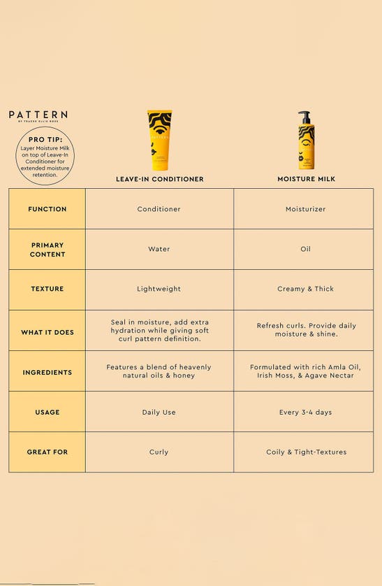 Pattern Beauty Moisture Milk