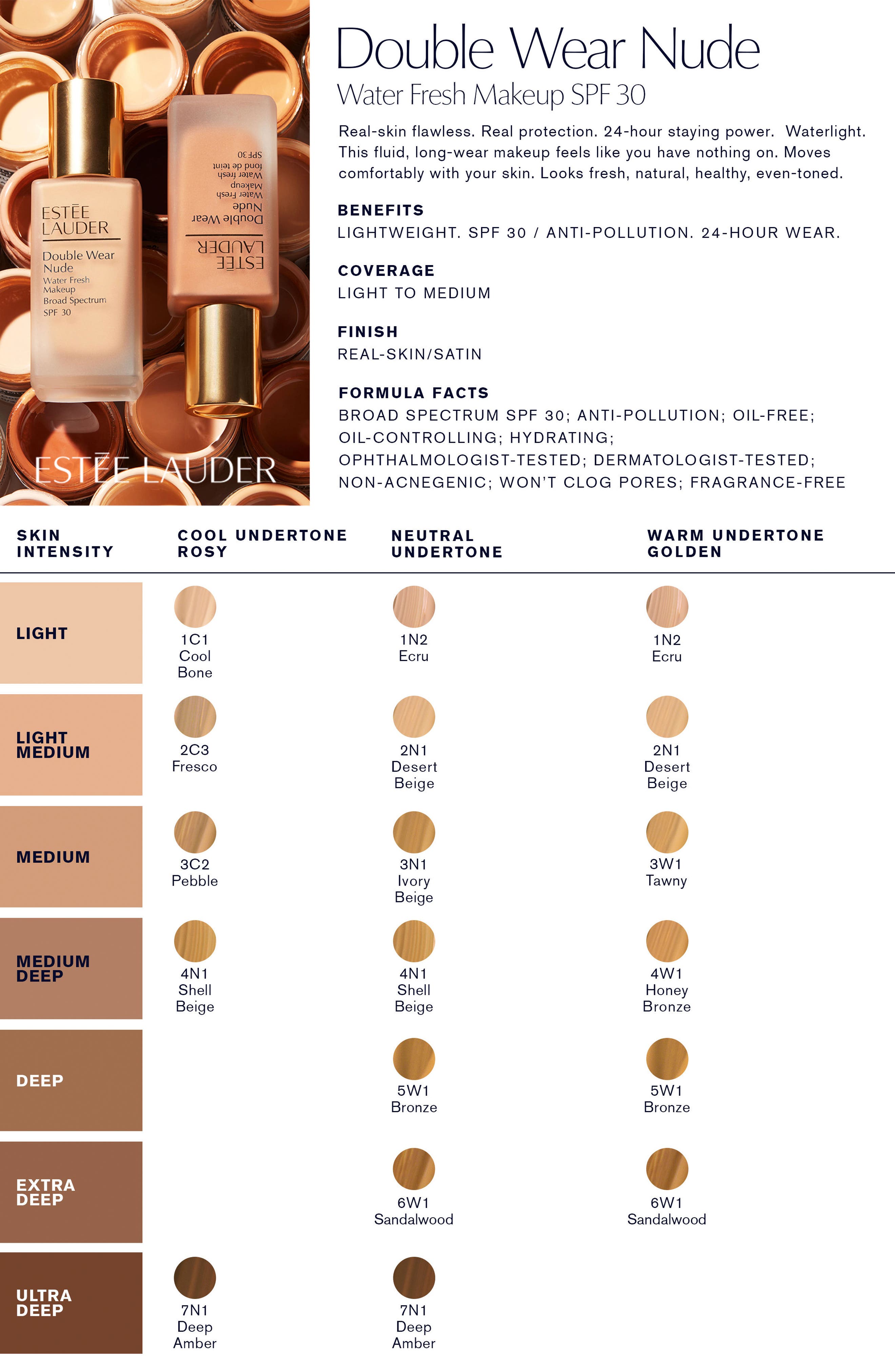 Double Wear Color Chart