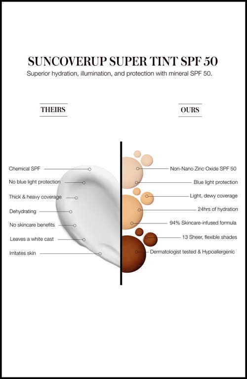 Rms Beauty Suncoverup Super Tint Broad Spectrum Spf 50 Sunscreen In Mocha