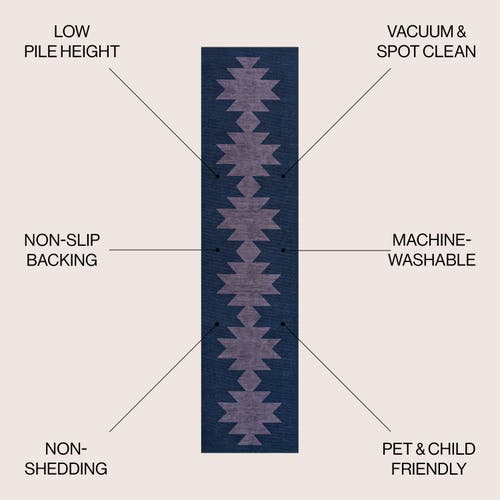 Shop Jonathan Y Chayton Minimalist Geometric Machine-washable Area Rug In Navy/purple