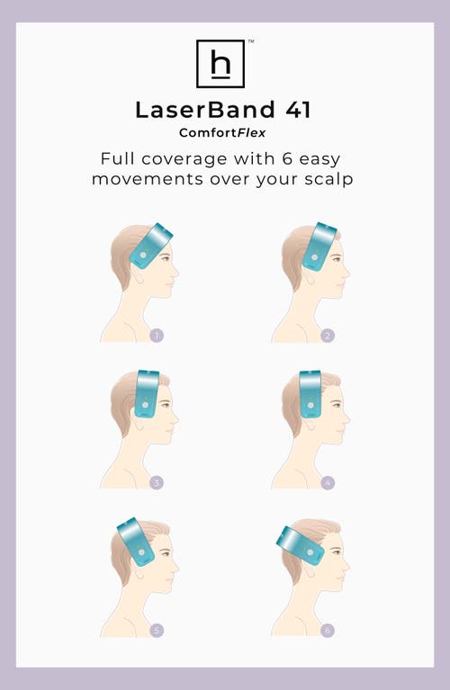 Hairmax ® Laserband 41 Comfortflex Hair Growth Device In Blue