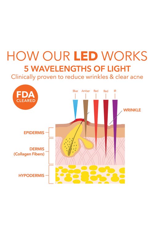 Image result for Glow Up: Unveiling the Benefits of Red Light Therapy infographics