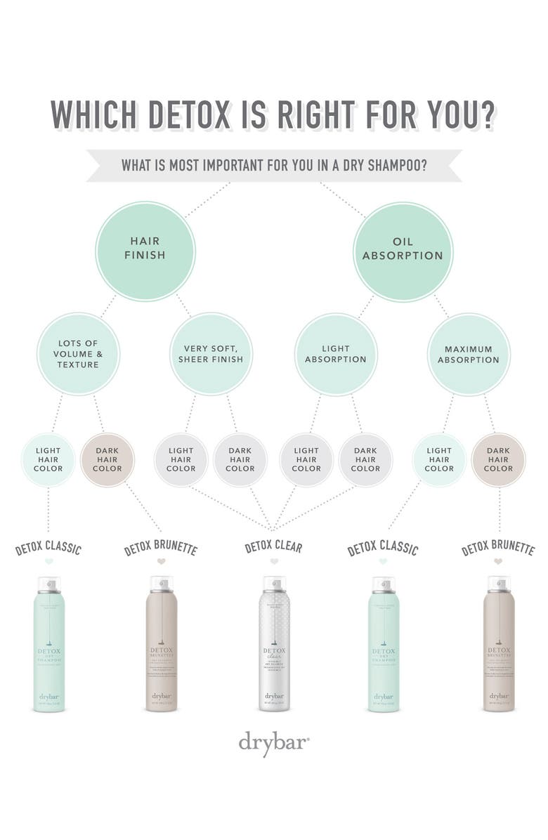 Drybar Detox Clear Invisible Dry Shampoo Nordstrom