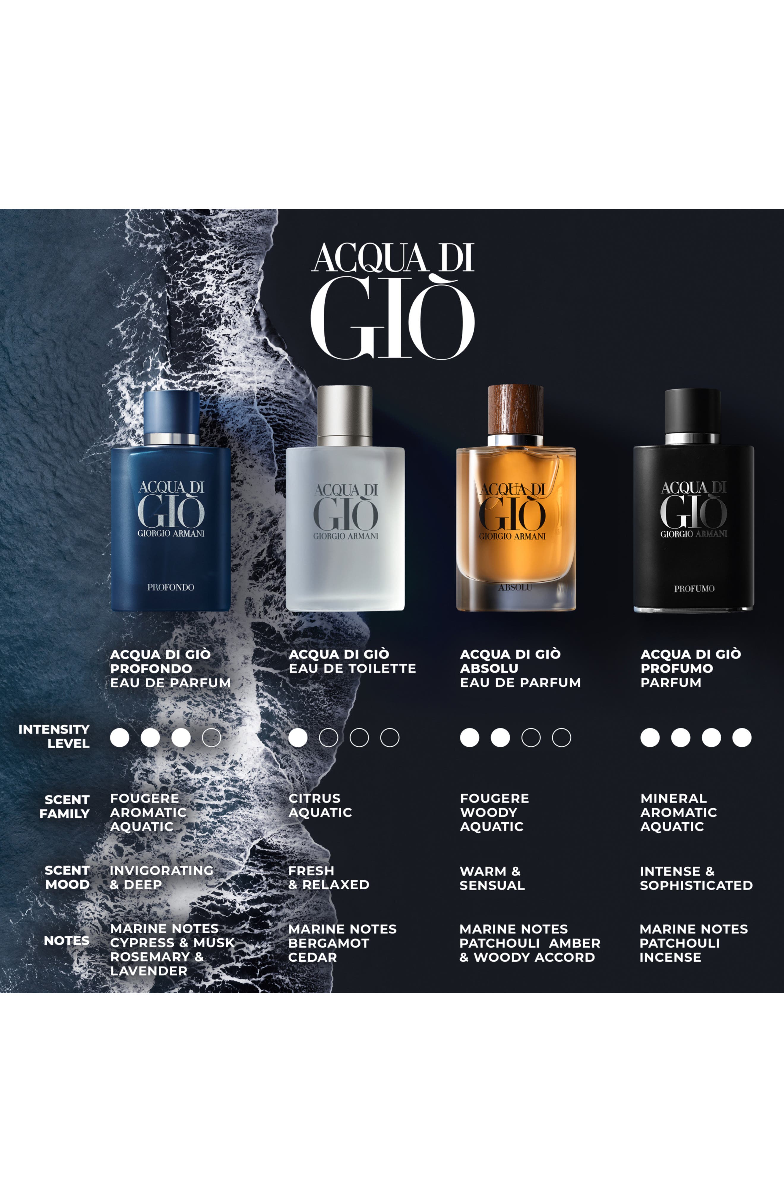 acqua di giò profondo